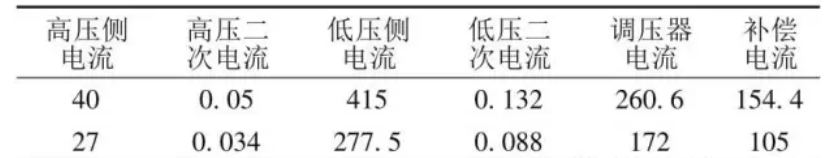 智能变电站实验