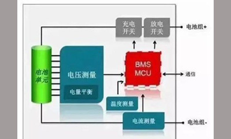 多元储能创新实训系列